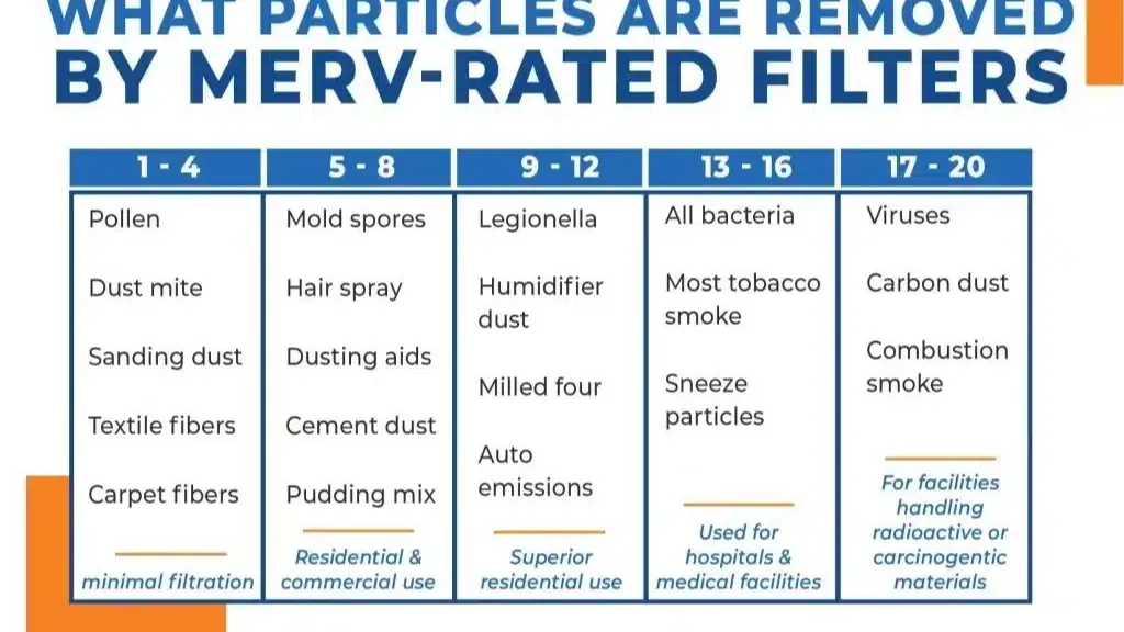 Introduction to MERV Rating