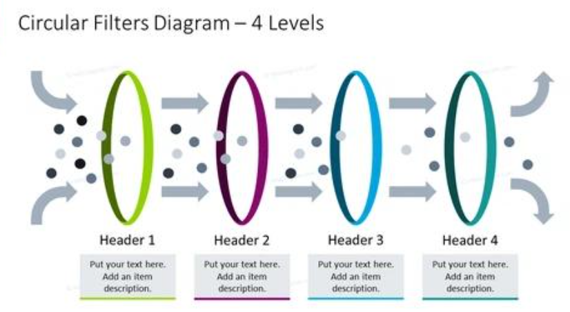 Filtration Level Classification for Mainstream Media